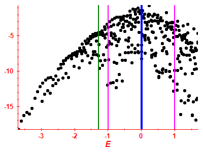 Strength function log